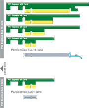 PCI Express スロット